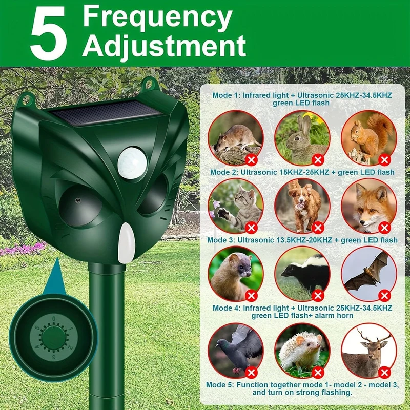 1 Stück, Ultraschall-Katzenschreck für Gärten, Solar-Katzenvertreiber, Fuchsschrecken, wasserdichter Tiervertreiber mit 5 Modi, blinkenden Lichtern, Bewegungserkennungssensor für Hunde, Eichhörnchen, Waschbären, Stinktiere, Kaninchen, Nagetiere im Freien.