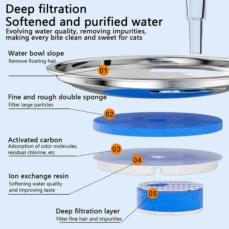 Haustier-Edelstahl-intelligenter Induktions-Brunnen-Blumen-Katzen-Wasserspender, visueller Wasserstand, automatischer Katzen-Wasserspender