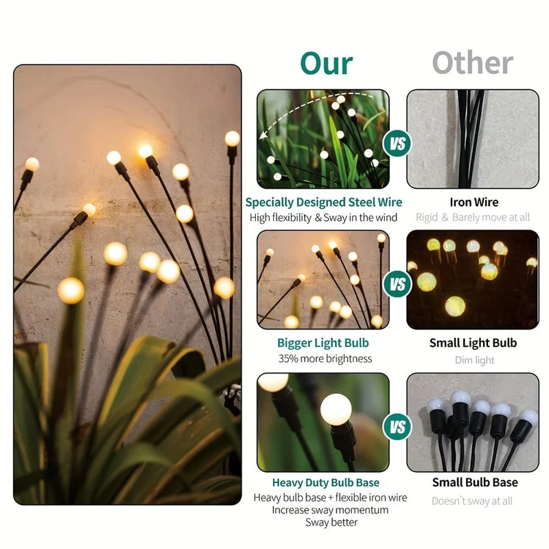 1/2er-Pack Solar-Glühwürmchen-Gartenleuchten, 16 LEDs, Solar-Außenleuchten, die sich durch den Wind bewegen, warmweiße, wasserdichte, solarbetriebene Garten-Dekorationsleuchten für Hof, Terrasse, Weg, Landschaft