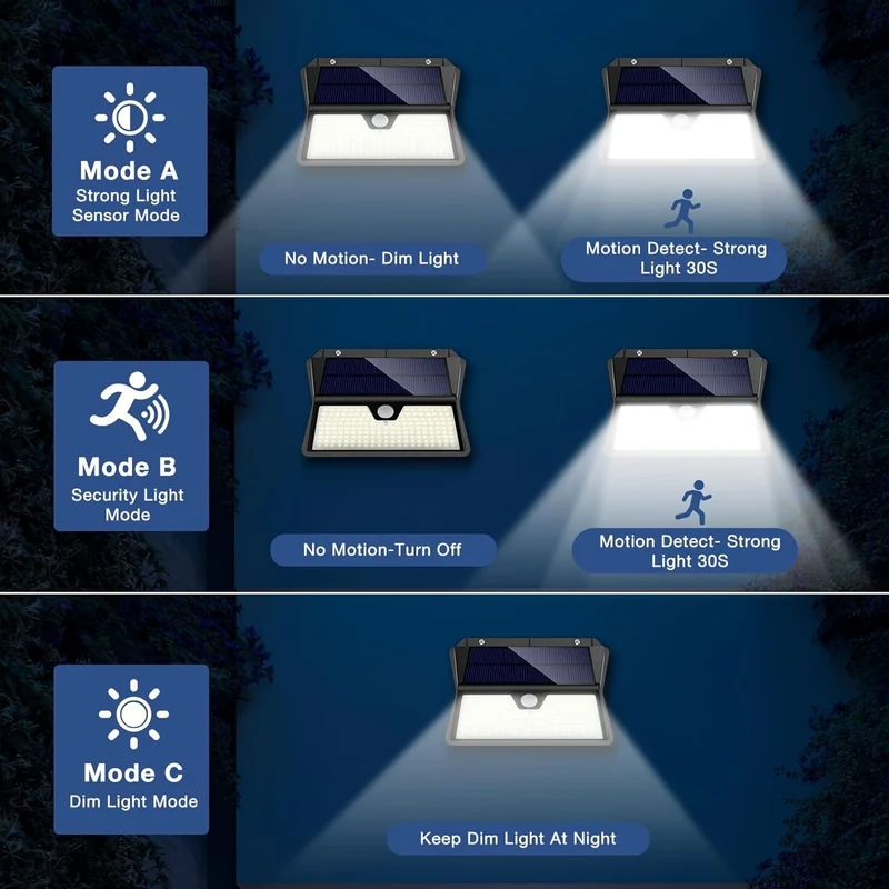 2/4 Packungen Solarleuchte für den Außenbereich mit Bewegungsmelder, 185 LEDs, 3 Modi, Solarleuchte für den Außenbereich, 1800 mAh, wasserdichte LED-Außenwandleuchte für Garten, Terrasse, Garage, Haustür, Pool, Stufen, Zaun