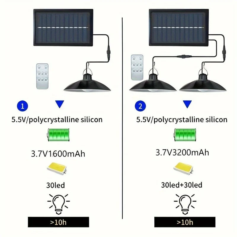 1 Stück Solar-Pendelleuchte, wasserdichte LED-Außenlampe, Doppelkopf-Kronleuchterdekorationen mit Fernbedienung für Innenschuppen, Scheunenraum