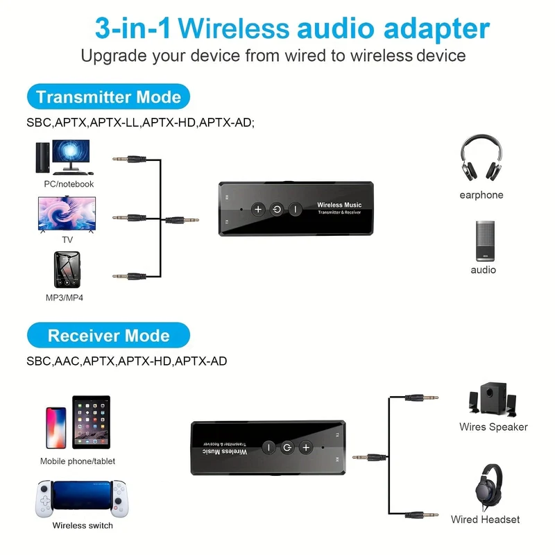 Rüsten Sie Ihr Home Entertainment mit dem 3-in-1-Wireless-Adapter BT5.0 auf!