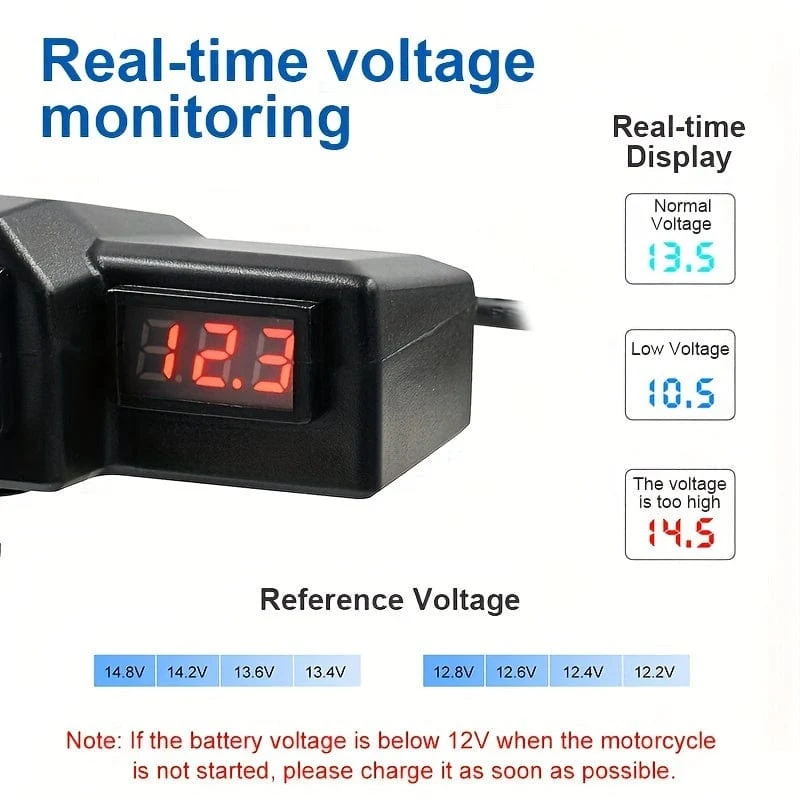 12V Motorrad Wasserdichtes Dual-USB-Ladegerät mit Voltmeter-Anzeige 2 USB-Anschlüsse 3.1A Ladegerät Lenkerinstallation