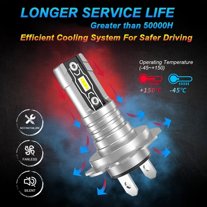 NLpearl 2 Stück H7 LED-Scheinwerferlampen, 20000 lm, 60 W, 6500 K, weiße Nebelscheinwerfer, 5530 Chips, LED-Nebelscheinwerfer, Projektor, superhohe Helligkeit, Auto-Scheinwerferlampen, wasserdicht, 1:1 Mini kabellos, ohne Lüfter, Plug-and-Play