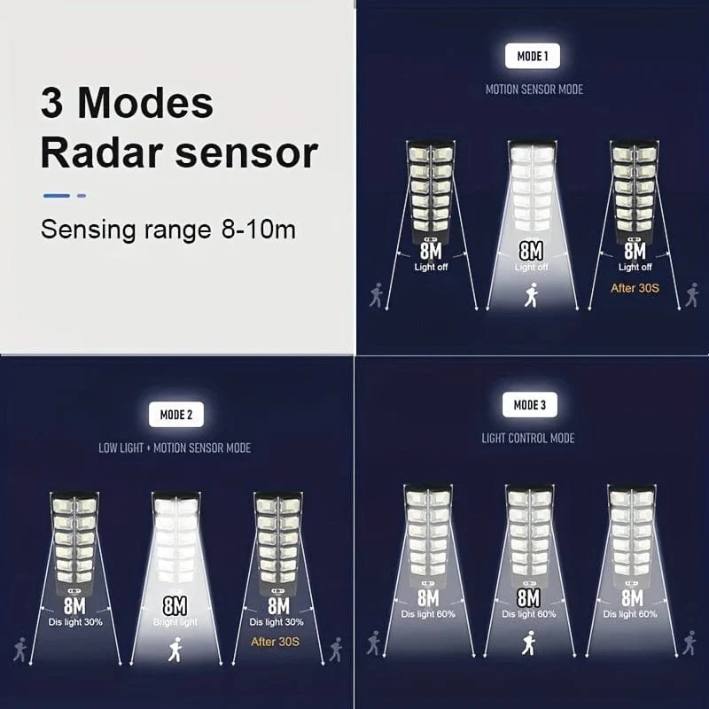 1 x 504 LED-Solar-Induktions-Straßenlaterne, starkes Licht, zweireihiges Sensorlicht, wasserdicht und sonnenbeständig, häufig verwendet in Außenhöfen, Gärten, Innenhöfen, Straßen und Gehwegen