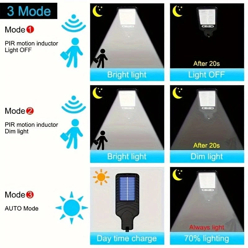 NEU 1 Stück 2200 W Solar-Straßenleuchte für den Außenbereich, Induktions-Gartenleuchte für den menschlichen Körper mit Fernbedienung, LED-Wandleuchte, wasserdichte Gartenleuchte