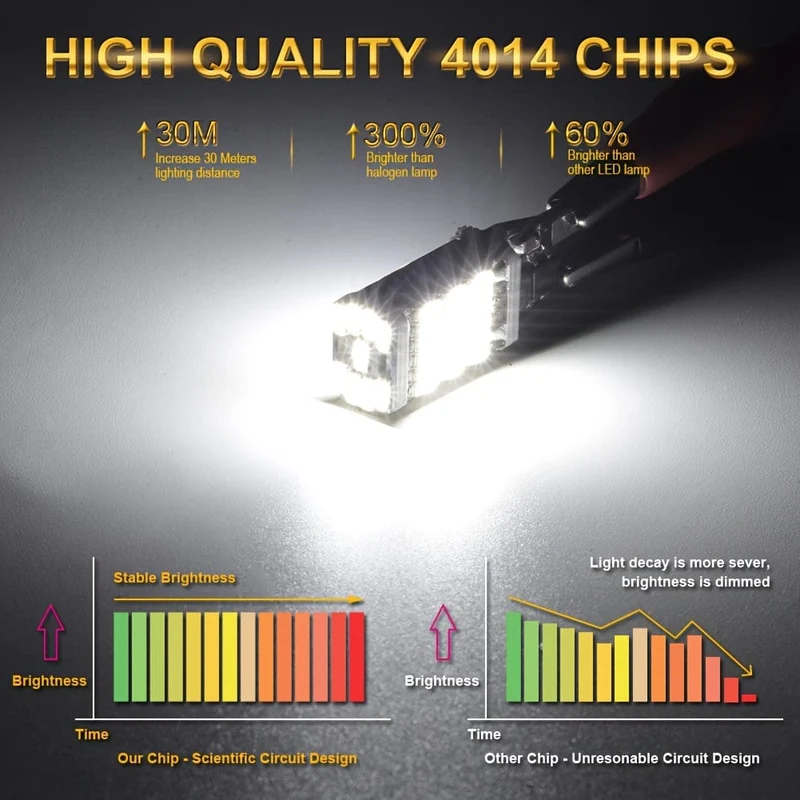2 stücke 1156 Ba15s P21w Led Auto Lichter Rückfahr Back Up Lampen Tagfahrlicht 6000K Weiß 1200Lm super Helle Led