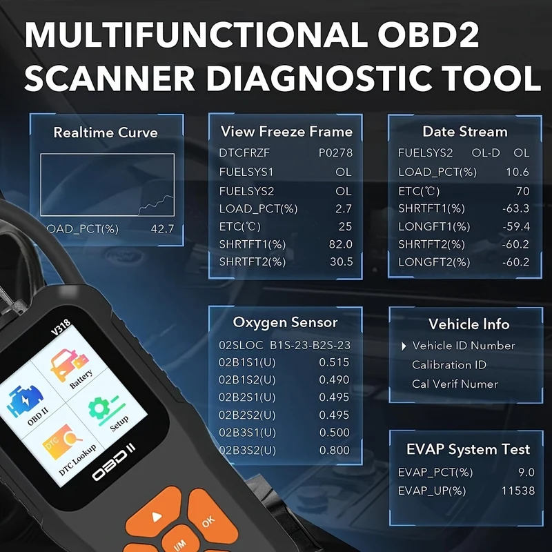 OBD2-Autoscanner-Diagnose-Scan-Tool V318-2, Farbbildschirm, Fahrzeug-Fehlercodeleser, automatisch lesende Fehlercode-Kontrollleuchte für Fahrzeuge mit OBDII-Protokoll