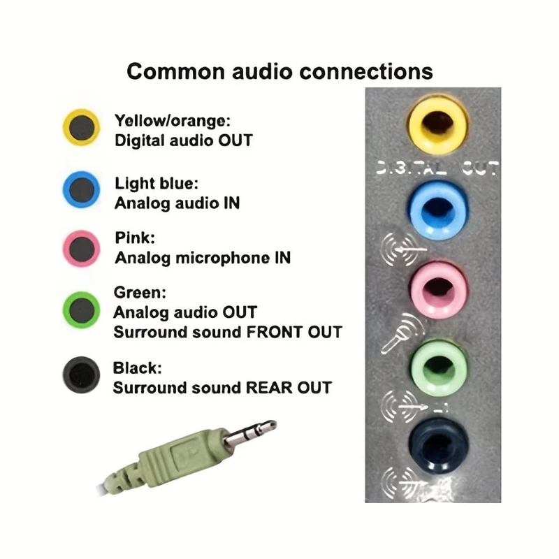 Wireless 5.0-Adapter, 3.5-mm-Klinken-Aux-Dongle, 2-in-1-Wireless-Empfänger für TV-Audio, Projektor, PC, Kopfhörer, Auto