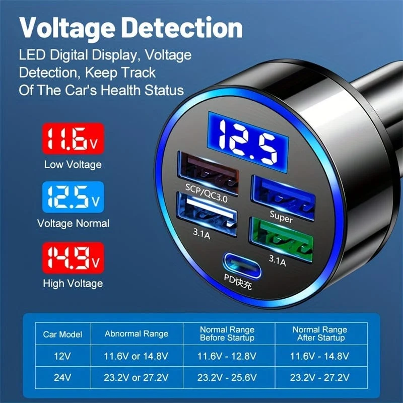 PD + QC 3.0 Schnelllade-Autotelefon-Ladegerät-Adapter 4 Ports USB-Autoladegerät Typ C PD Quick Charge 3.0 Autoladegerät