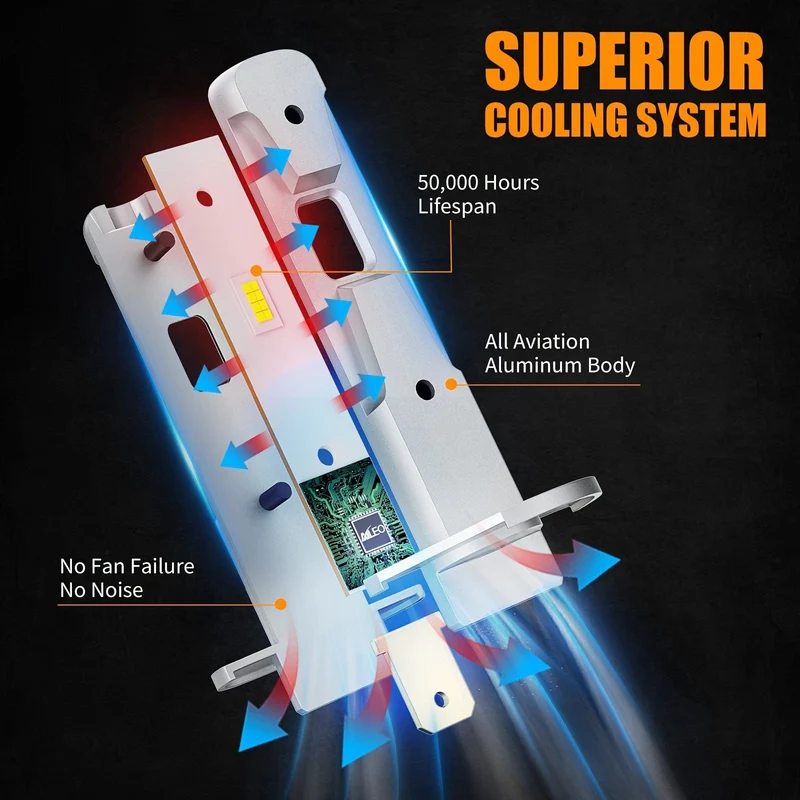 AILEO 2 Stück H1 LED-Nebelscheinwerfer, Mini-Design, kabellos, für Auto-LED-Leuchten, 16 Stück CSP 7035 Chips, 12000 lm, 6000 K, Weiß