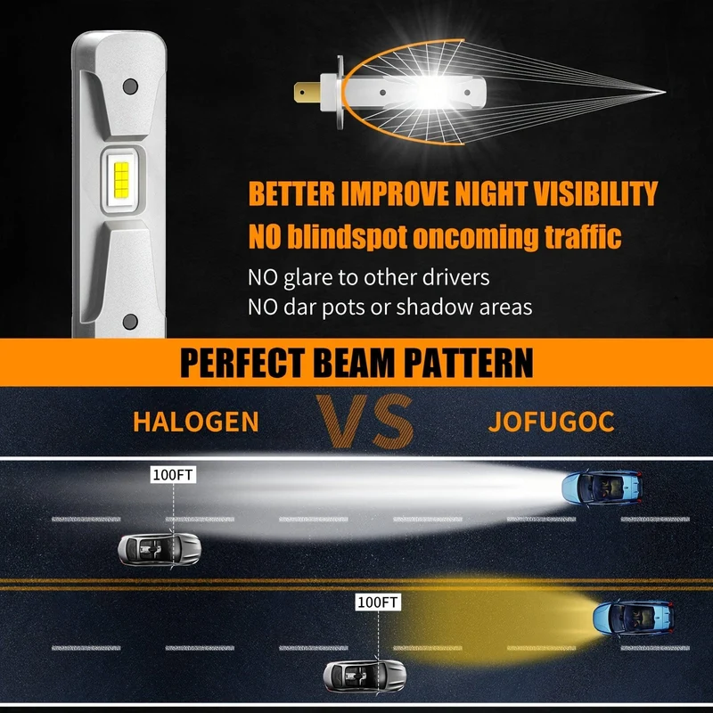 AILEO 2 Stück H1 LED-Nebelscheinwerfer, Mini-Design, kabellos, für Auto-LED-Leuchten, 16 Stück CSP 7035 Chips, 12000 lm, 6000 K, Weiß