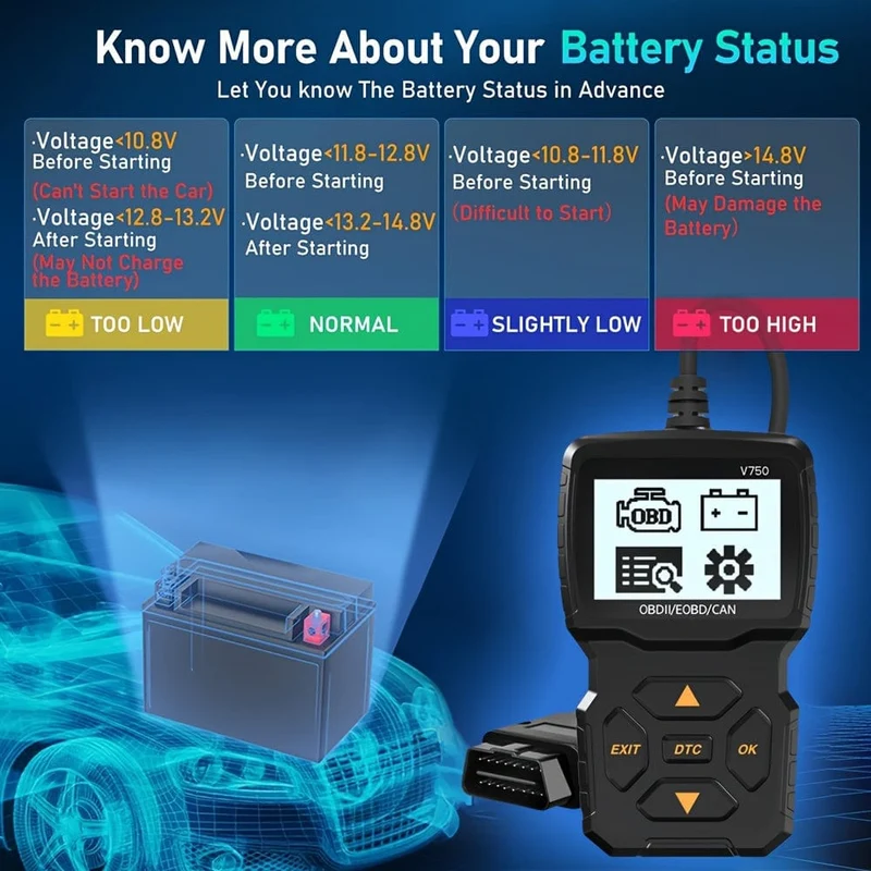 OBD2-Lesegerät, OBDII EOBD-Autocode-Scanner, Motorlicht-Fehlercode überprüfen, Live-Datenstrom, CAN-Diagnosetool für Autos mit OBD2-Protokoll seit 1996