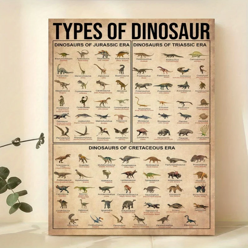 1-teiliges Leinwandposter, Dinosaurierarten-Poster, Dinosaurier-Illustrationsposter, Dinosaurier-Wissensposter, Wandkunst für Wohnzimmer, Wanddekoration für Schlafzimmer, Heimdekoration, Raumdekoration, rahmenlos