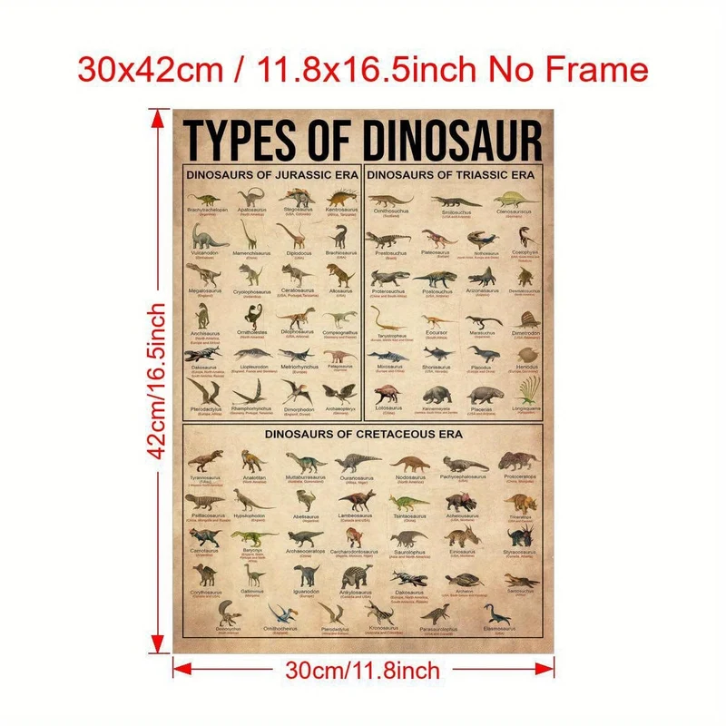 1-teiliges Leinwandposter, Dinosaurierarten-Poster, Dinosaurier-Illustrationsposter, Dinosaurier-Wissensposter, Wandkunst für Wohnzimmer, Wanddekoration für Schlafzimmer, Heimdekoration, Raumdekoration, rahmenlos