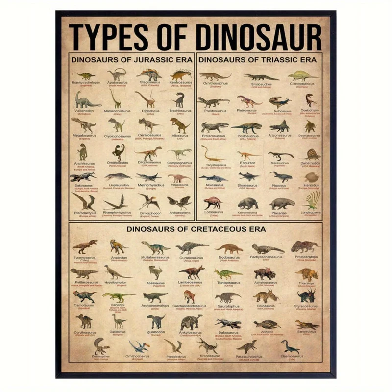 1-teiliges Leinwandposter, Dinosaurierarten-Poster, Dinosaurier-Illustrationsposter, Dinosaurier-Wissensposter, Wandkunst für Wohnzimmer, Wanddekoration für Schlafzimmer, Heimdekoration, Raumdekoration, rahmenlos
