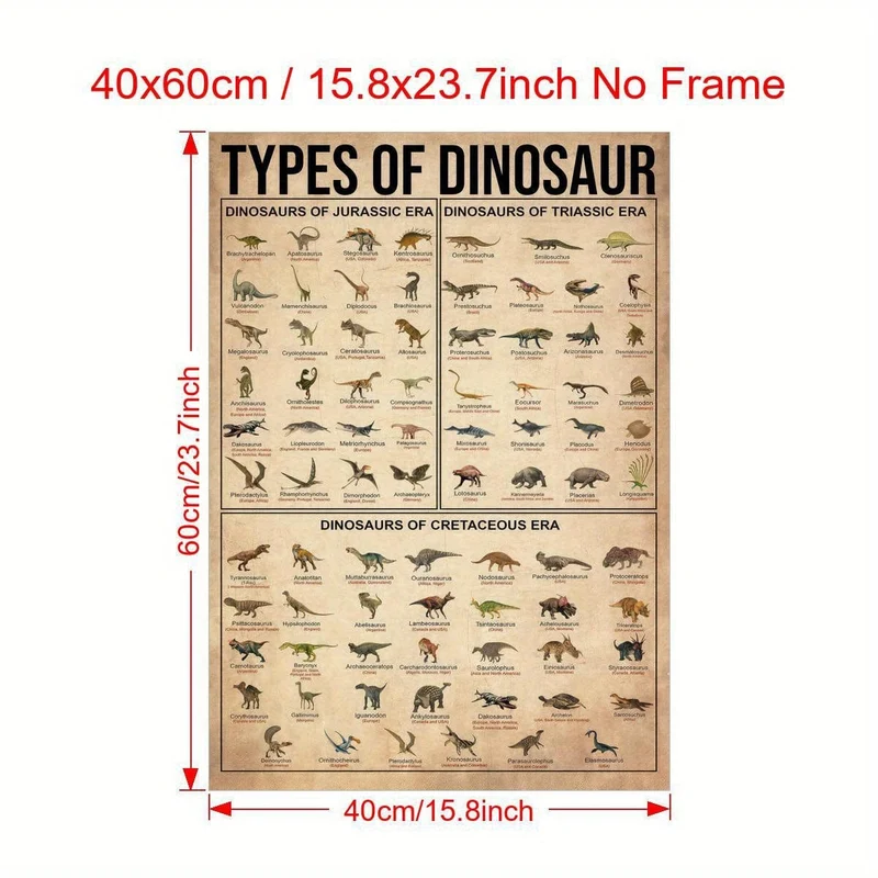1-teiliges Leinwandposter, Dinosaurierarten-Poster, Dinosaurier-Illustrationsposter, Dinosaurier-Wissensposter, Wandkunst für Wohnzimmer, Wanddekoration für Schlafzimmer, Heimdekoration, Raumdekoration, rahmenlos