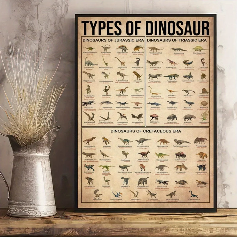 1-teiliges Leinwandposter, Dinosaurierarten-Poster, Dinosaurier-Illustrationsposter, Dinosaurier-Wissensposter, Wandkunst für Wohnzimmer, Wanddekoration für Schlafzimmer, Heimdekoration, Raumdekoration, rahmenlos