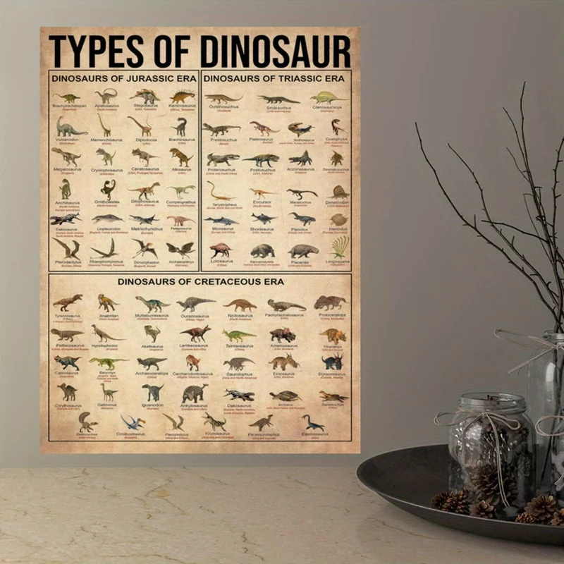 1-teiliges Leinwandposter, Dinosaurierarten-Poster, Dinosaurier-Illustrationsposter, Dinosaurier-Wissensposter, Wandkunst für Wohnzimmer, Wanddekoration für Schlafzimmer, Heimdekoration, Raumdekoration, rahmenlos