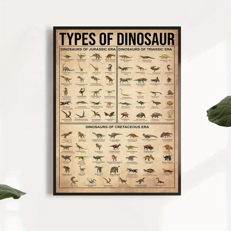 1-teiliges Leinwandposter, Dinosaurierarten-Poster, Dinosaurier-Illustrationsposter, Dinosaurier-Wissensposter, Wandkunst für Wohnzimmer, Wanddekoration für Schlafzimmer, Heimdekoration, Raumdekoration, rahmenlos