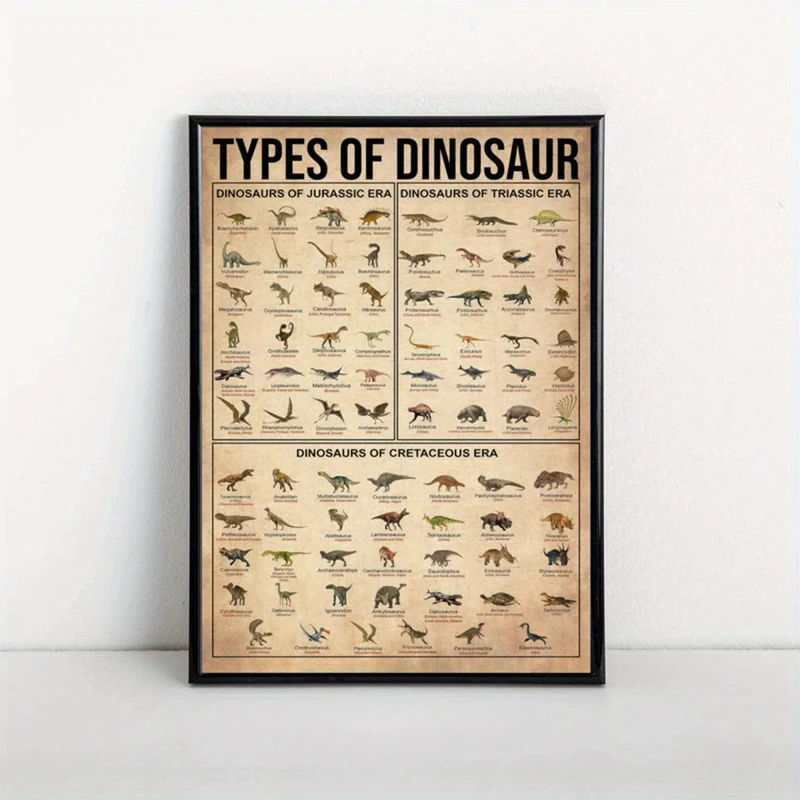 1-teiliges Leinwandposter, Dinosaurierarten-Poster, Dinosaurier-Illustrationsposter, Dinosaurier-Wissensposter, Wandkunst für Wohnzimmer, Wanddekoration für Schlafzimmer, Heimdekoration, Raumdekoration, rahmenlos