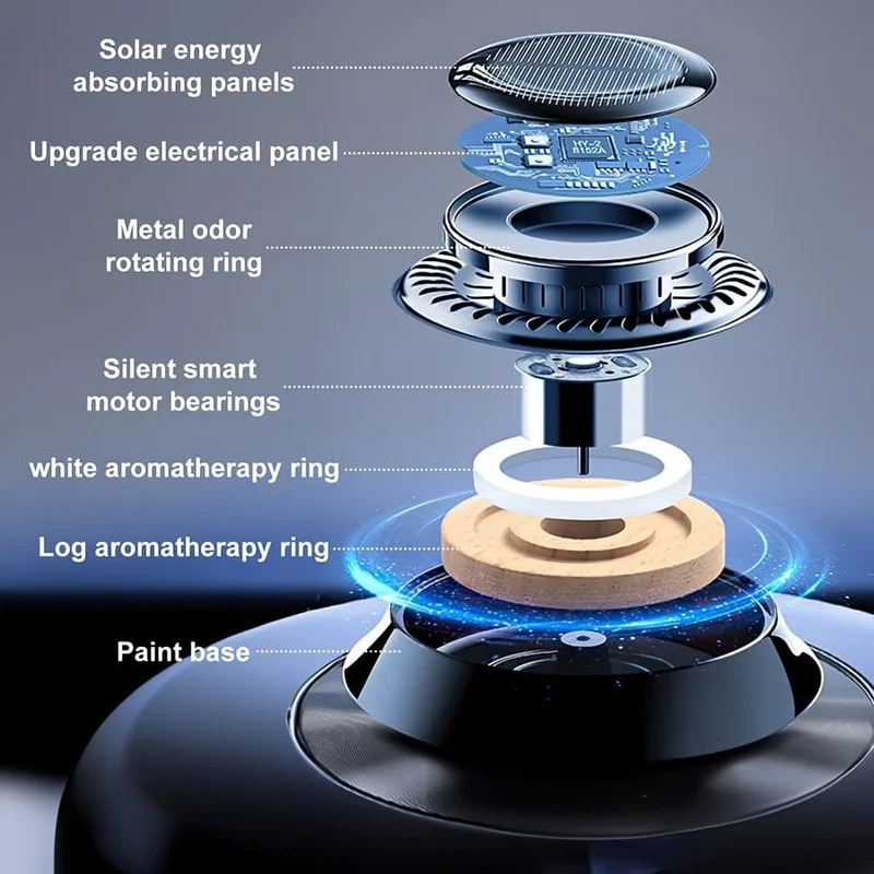 1 Stück Auto-Lufterfrischer, Solar-Auto-Aromatherapie-Diffusor, Auto-Armaturenbrett-Dekoration, Premium-Auto-Innendekorationszubehör