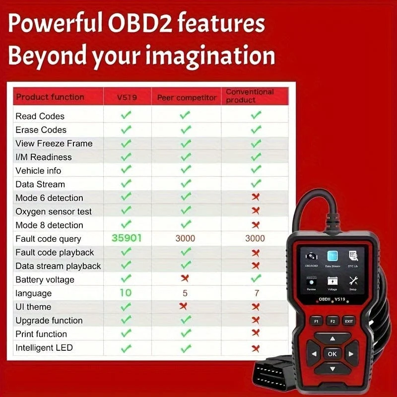 2023 Neuwagenscanner: Obd2-Diagnosetool zur Erkennung und Beseitigung von Motorfehlern, zum Lesen der Batteriespannung und zum Datenstrom