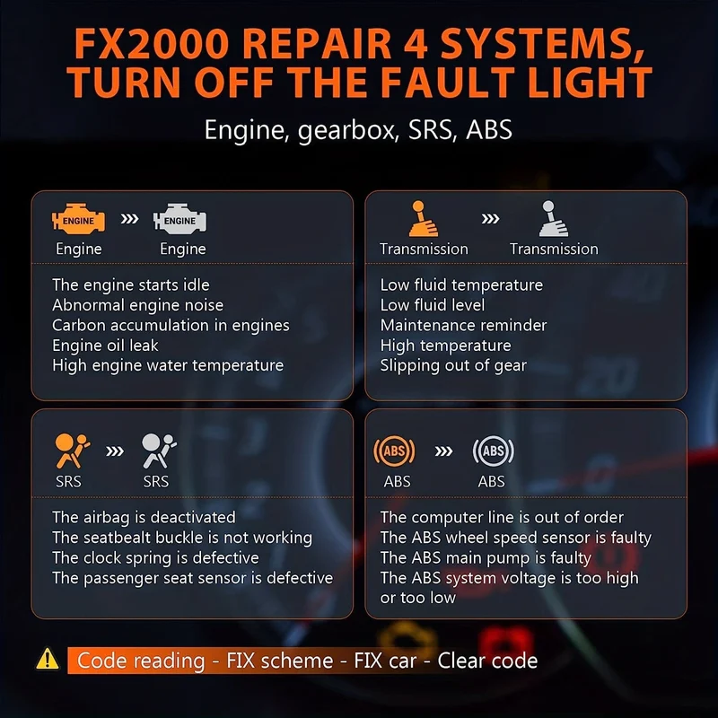 FX2000 Auto-OBD2-Scanner, ABS-SRS-Getriebe-Airbag-OBDII-Scanner-Diagnosetool, Überprüfung des Automotor-Codelesers, Fahrzeug-Scan-Tool