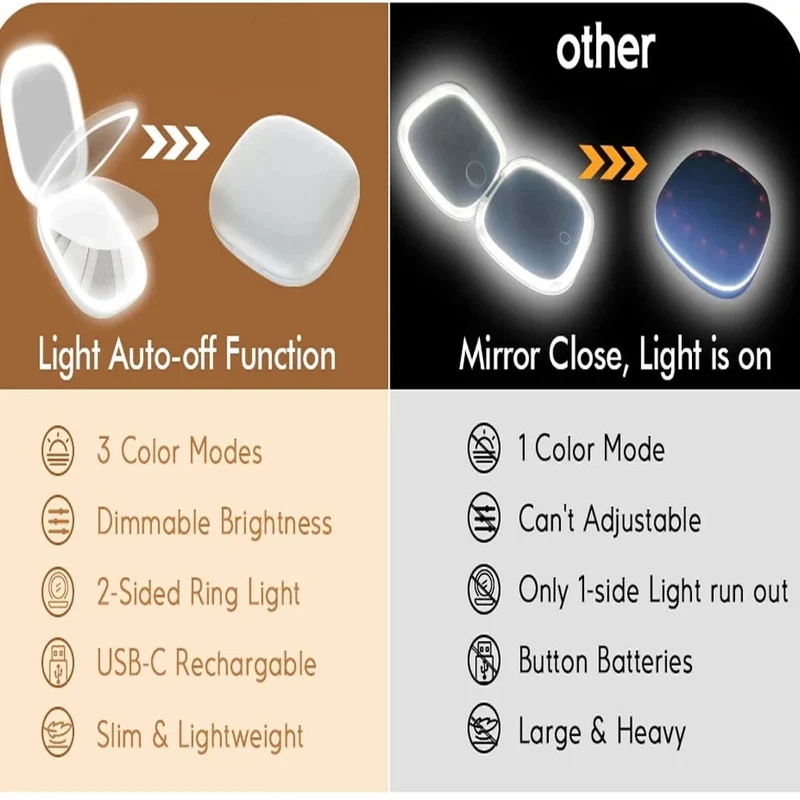 Kompakter LED-Schminkspiegel mit Licht, 1-fach/3-facher Vergrößerungstasche, tragbar, für Reisen, faltbar, Kosmetikspiegel, Geschenke für Frauen