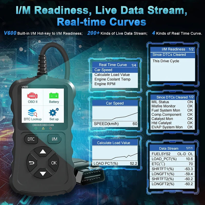 OBD2-Code-Scanner, OBDII-Auto-Code-Lesegerät, Motor-Fehlercode-Scanner, Anlass- und Ladetester, OBD2-Diagnosegerät für OBDII 12 V Benzinautos