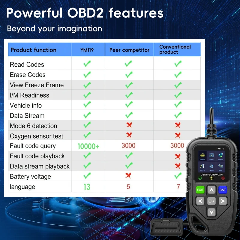 Auto-Codeleser, OBD2-Auto-Code-Scanner, Spannungsprüfer, Motorfehlercode-Scanner, EOBD+CAN-Ladetester, Diagnosetool für Autos mit OBDII-Protokoll
