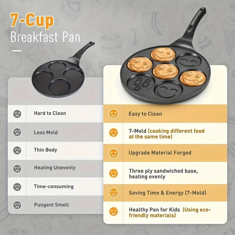 1 Stück Mini-Pfannkuchen-Grillplatte, Mini-Pfannkuchenpfanne, Pfannkuchenpfanne mit Smiley-Gesicht, Pfannkuchenmaker mit 7 Formen, Kochgeschirr, Küchengeschirr, Küchenbedarf, Küchenartikel