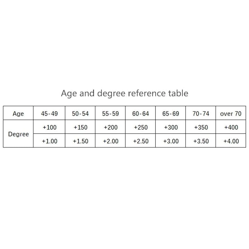 Echtglaslinse Lesebrille Männer Frauen Quadratisch Vollformat Presbyopie Brille Kratzfeste Dioptrienbrille +1.5 2.0 2.5