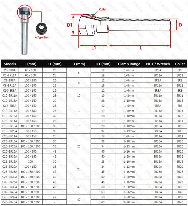 C6 C8 C10 C12 C16 C20 ER8 ER11 ER16 ER20 ER25 Spannfutter Tiefe Verarbeitung Zylinderschaft Verlängerungsstange Spannzangenfutter für CNC-Fräsen
