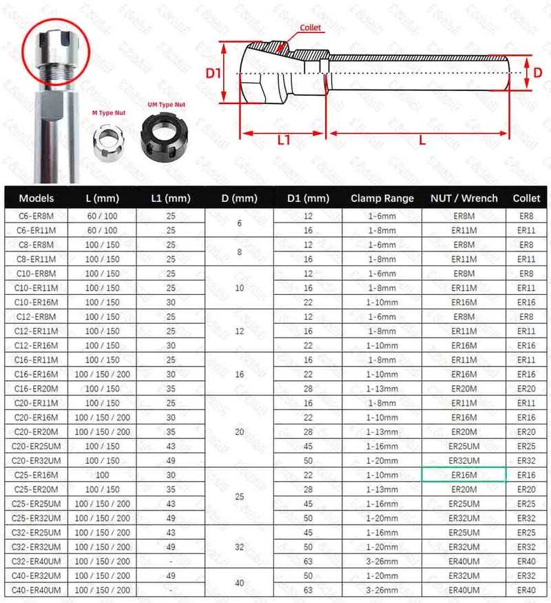 C6 C8 C10 C12 C16 C20 ER8 ER11 ER16 ER20 ER25 Spannfutter Tiefe Verarbeitung Zylinderschaft Verlängerungsstange Spannzangenfutter für CNC-Fräsen