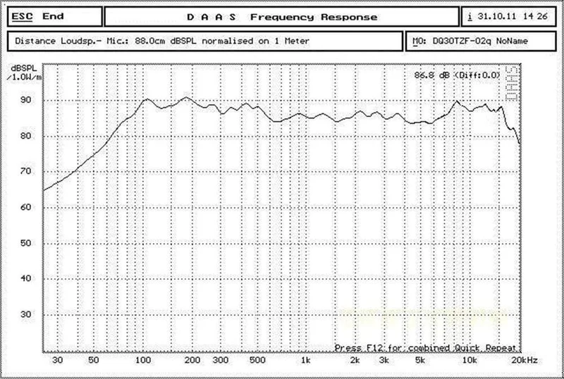 2PCS/LOT Audio Labs 3" HiFi Full Range Lautsprecher Audiomonitor Heimkino Raw Hochtöner mittlerer Subwoofer Treibersatz 3 Zoll Einheit