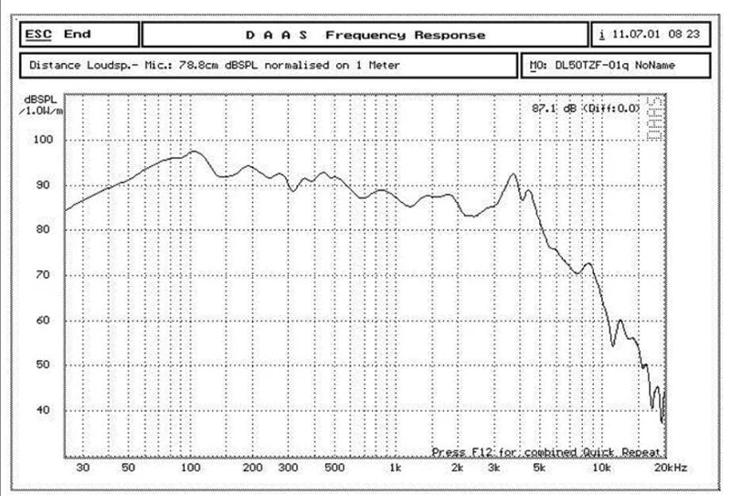 1 PC Sounderlink Audio Labs 3" 25W 4" 40W 5" 50W Subwoofer Woofer Bass Raw Lautsprechertreiber 4 Ohm 8Ohm Zolleinheit