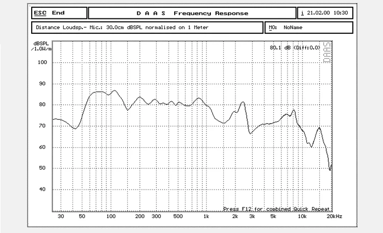 1 PC Sounderlink Audio Labs 3" 25W 4" 40W 5" 50W Subwoofer Woofer Bass Raw Lautsprechertreiber 4 Ohm 8Ohm Zolleinheit