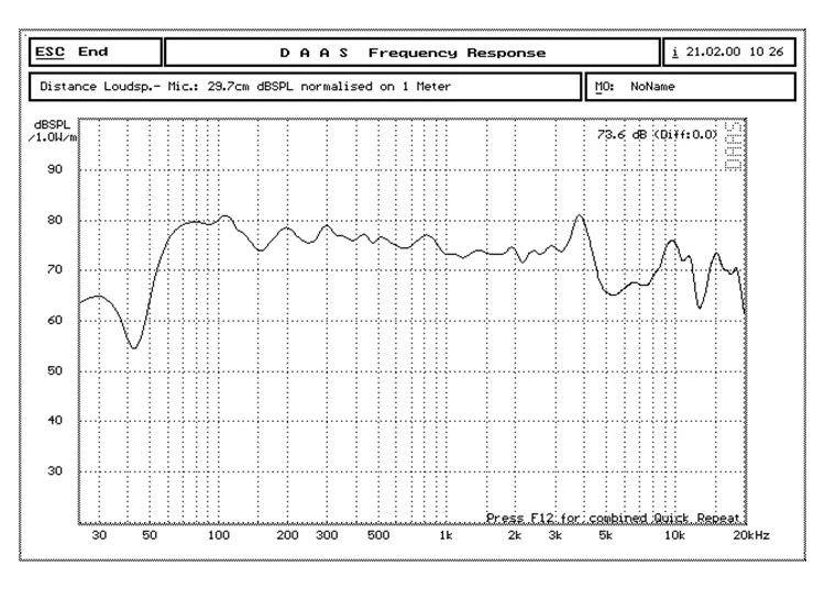 1 PC Sounderlink Audio Labs 3" 25W 4" 40W 5" 50W Subwoofer Woofer Bass Raw Lautsprechertreiber 4 Ohm 8Ohm Zolleinheit
