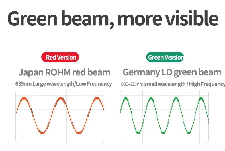 SNDWAY Laser-Entfernungsmesser Hochpräziser Roulette-Laser-Entfernungsmesser, der 40 m, 100 m, 120 m digitales Maßband-Entfernungsmesser misst