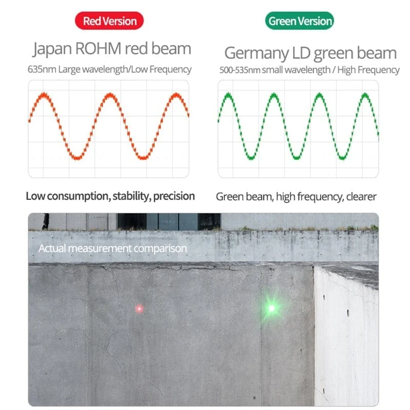 SNDWAY Laser-Entfernungsmesser Hochpräziser Roulette-Laser-Entfernungsmesser, der 40 m, 100 m, 120 m digitales Maßband-Entfernungsmesser misst