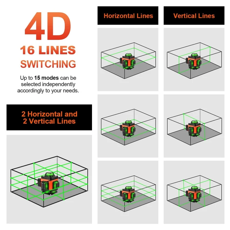 GOXAWEE 360 Laser-Nivelliergerät, 16/12 Linien, 3D/4D, selbstnivellierender Nivellierlaser, kreuzförmig, horizontal, vertikal, grüner Strahl für Bauwerkzeuge