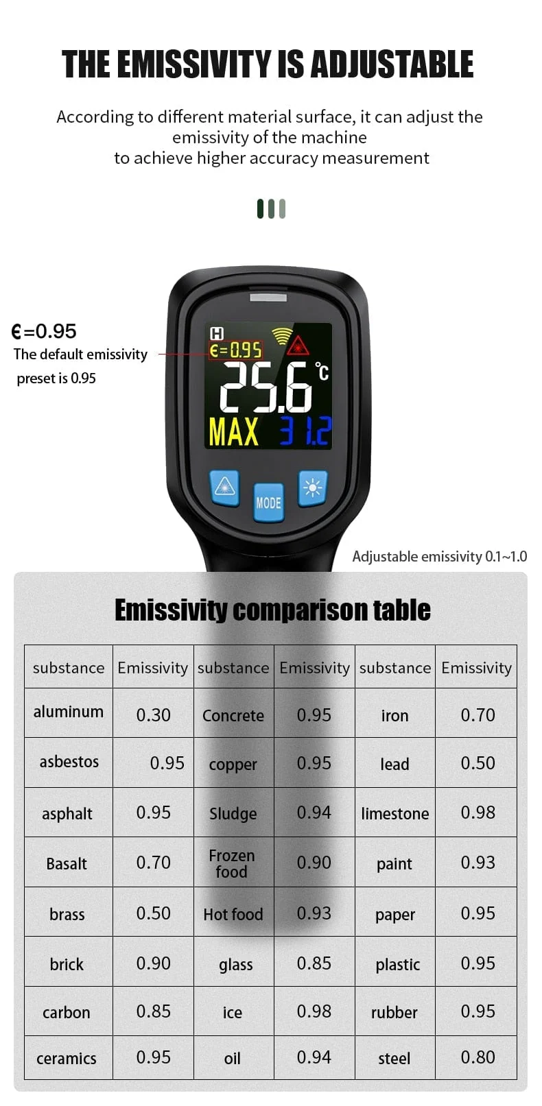 Thermometer Digital 800 Grad Infrarot-Thermometer Thermische Imager Laserthermometer Pyrometer Hygrometer Thermostat Termometro