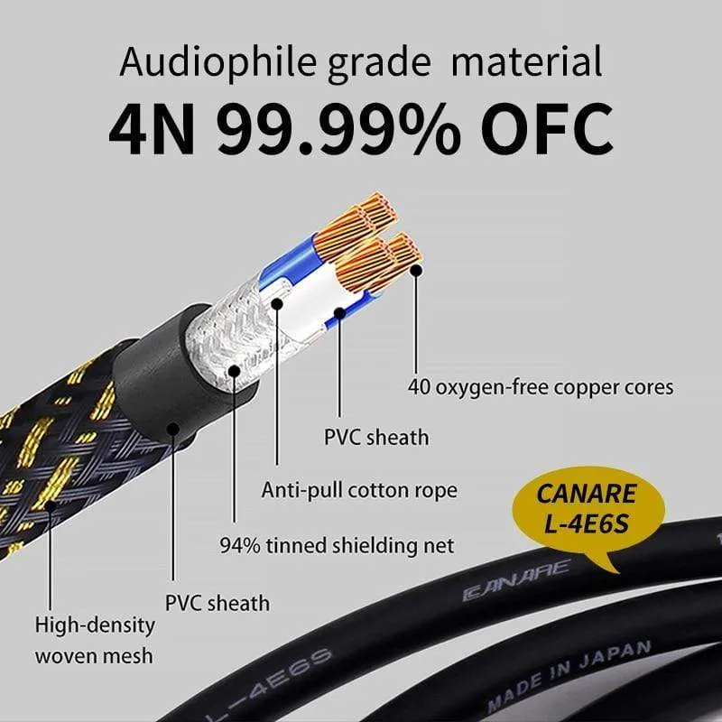 Canare HIFI USB Kabel DAC AB Alpha 4N OFC Digital AB Audio A zu B High-End Typ A zu Typ B Hifi Datenkabel