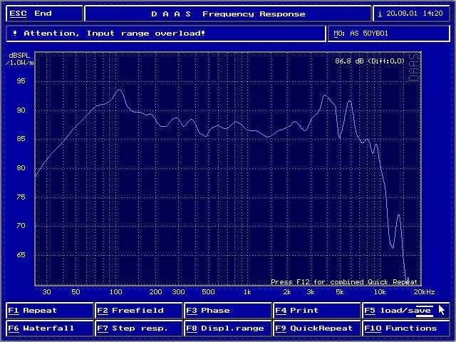 AIYIMA 5.25 Zoll Audio Lautsprecher Fahrer 4 8Ohm 100 W Mitte Bass Lautsprecher Woofer Fiberglas Kegel Heimkino Für Bücherregal DIY