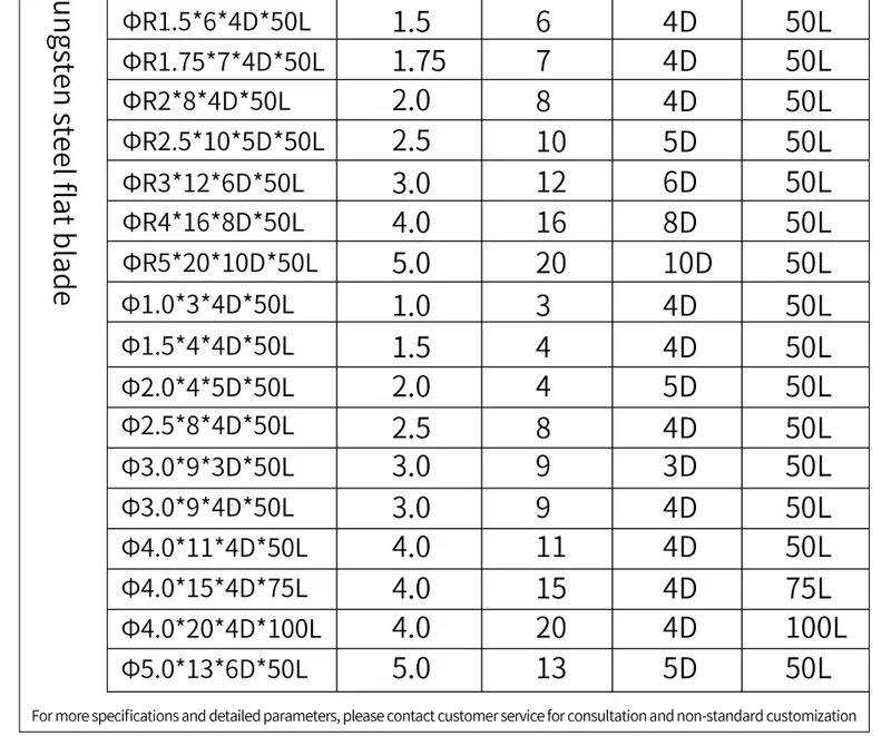 Schaftfräser HRC50 4 Schneiden Hochwertiger Fräser aus Hartmetall und Wolframstahl, Schaftfräser 3 mm, 4 mm, 5 mm, 6 mm, 8 mm, 10 mm, Fräswerkzeuge