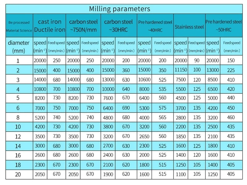 Schaftfräser HRC50 4 Schneiden Hochwertiger Fräser aus Hartmetall und Wolframstahl, Schaftfräser 3 mm, 4 mm, 5 mm, 6 mm, 8 mm, 10 mm, Fräswerkzeuge