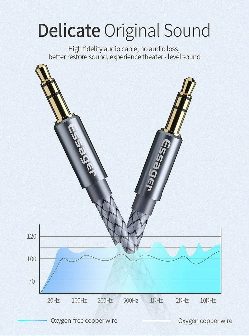 Essager Aux-Kabel, Lautsprecherkabel, 3.5-mm-Klinken-Audiokabel für Auto-Kopfhörer-Adapter, männlicher Klinkenstecker auf Klinkenstecker, 3.5-mm-Kabel für Samsung Xiaomi