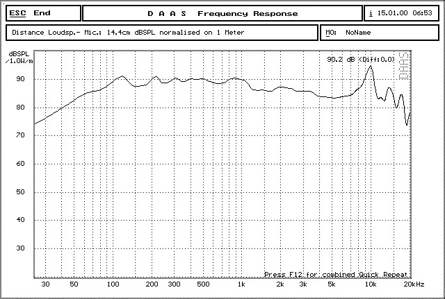 1 STÜCK Audio Labs Top End 4 Zoll Aluminiumgussrahmen Basstreiber Tieftöner Subwoofer Wandler Lautsprecher Reparatur Ersatzteile