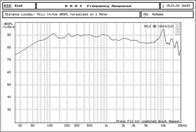 1 STÜCK Audio Labs Top End 4 Zoll Aluminiumgussrahmen Basstreiber Tieftöner Subwoofer Wandler Lautsprecher Reparatur Ersatzteile